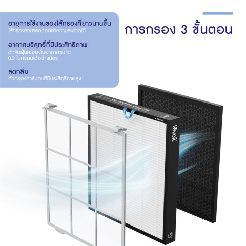 [สินค้าพร้อมส่ง] Levoit Vital 200S Pet Air Purifier App เครื่องฟอกอากาศ PM2.5 levoit 200s กรองอากาศ ประกัน 2 ปี Image7
