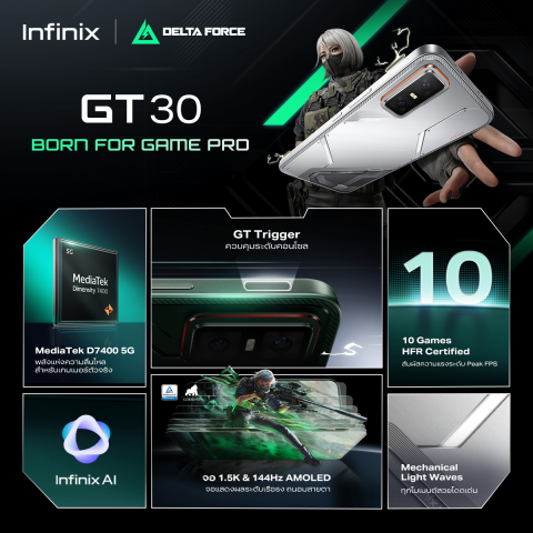 Infinix GT 30 (5G) 256+8GB (ผสานRAMสูงสุด16GB) I GT Trigger ควบคุมเกมระดับ Console I สูงสุด 120 FPS 90 FPS สำหรับ Delta Force I หน้าจอ AMOLED 1.5K และ 144Hz ถนอมสายตา Image2