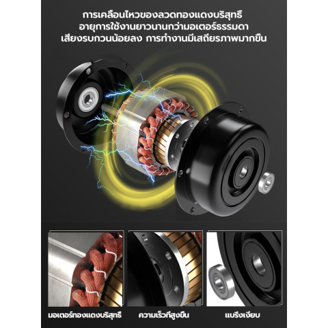 Brightever พัดลมดูดอากาศ เครื่องดูดควัน 4/6/8/10นิ้ว สายไฟ1.5ม.+สวิตช์ ดูดแรง เสียงรบกวนต่ำ(กรองอากาศ DIY) Image3