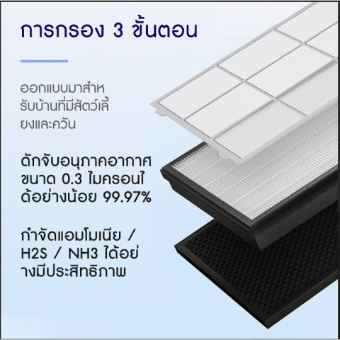 Levoit ฟิลเตอร์เครื่องฟอกอากาศ Vital 100S /Vital 200S /Core 200S Filter Image2