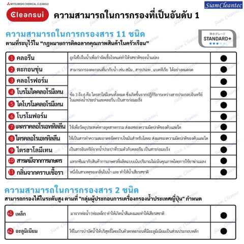 [ล็อตใหม่!ประสิทธิภาพสูง] MITSUBISHI CLEANSUI ไส้กรองน้ำCBC03W ประสิทธิภาพการกรอง(11+2)ชนิดมาตรฐานญี่ปุ่น สะอาด รสชาติดี Image2