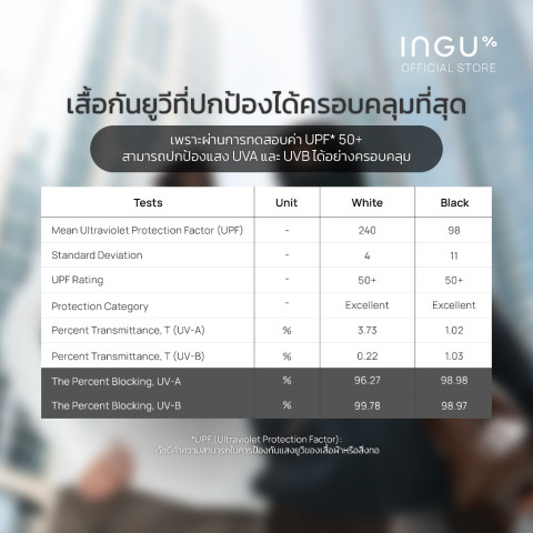 INGU UV Guard Jacket UPF 50+ เสื้อกันแดด มีค่า UPF50+ Image3