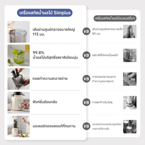 [New Arrival] Simplus เครื่องสกัดน้ำผลไม้ 113 มม. ความจุ 1.2L เกลียวช้า ถอดล้างง่าย สะดวก ประหยัดเวลา ZZJH010fz Image2