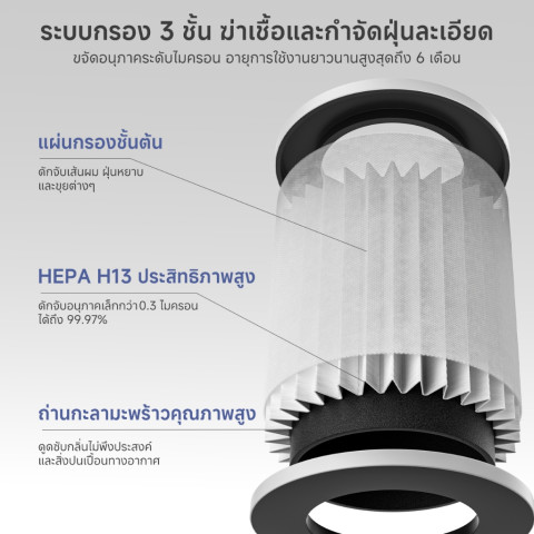 ⚡พร้อมส่ง⚡Simplus×PP Krit AirCare 5 เครื่องฟอกอากาศในครัวเรือนที่มีประสิทธิภาพ PM2.5 HEPA H13 กรอง 330m³/h CADR 35dB โหมดอัตโนมัติอัจฉริยะที่เงียบสงบเป็นพิเศษ Smart Air Purifier  KQJH007 Image4