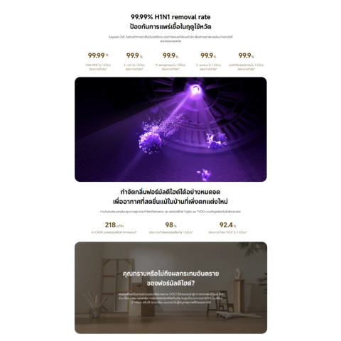 🆕Mijia Smart Air Purifier 6 เครื่องฟอกอากาศอัจฉริยะ  | 443 ลบ.ม./ชม. | อัตราการกำจัดไวรัส H1N1 ถึง99.99% Image6