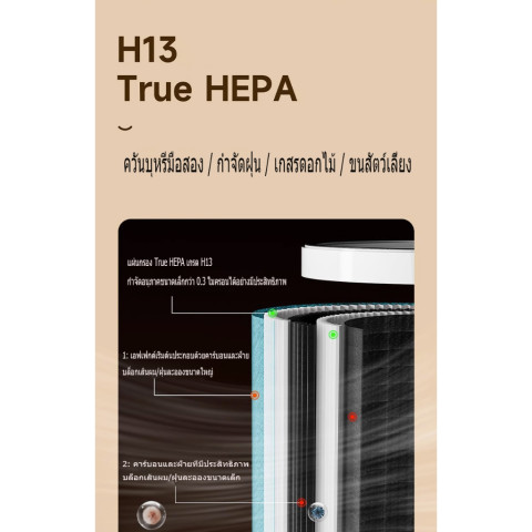เครื่องฟอกอากาศ Air Purifier หน้าจอสัมผัส ฟอกอากาศ PM2.5 สำหรับห้องขนาด 60-160 ตร.ม. กำจัดกลิ่น ดับกลิ่น ควัน กลิ่น น้ำม Image3