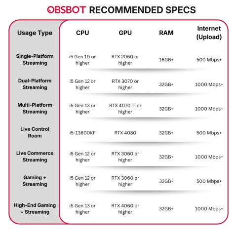 OBSBOT Tiny SE Webcam AI Full HD 1080P PTZ เว็บแคม สำหรับสตรีมเมอร์ Auto Tracking Gesture Control Image8