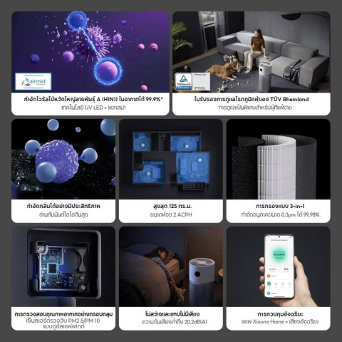 Xiaomi Air Purifier Elite Global version ประกันศูนย์ Xiaomi 1ปี Image6