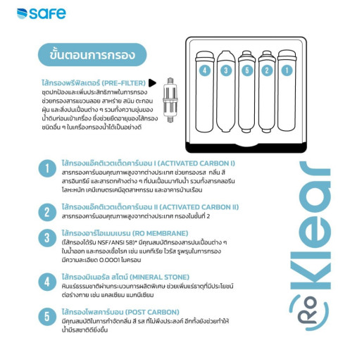 SAFE ไส้กรองน้ำ สำหรับเครื่องกรองน้ำ รุ่น RO Klear | เฉพาะไส้กรองน้ำเท่านั้น | FRX  10200230 Image8