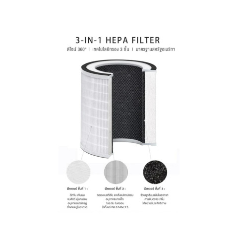 Watashi รุ่น WIOT7001N ไส้กรองอากาศแบบมาตรฐาน ไส้กรองอากาศแบบมาตรฐาน กรองกลิ่น กรองอากาศ Image2