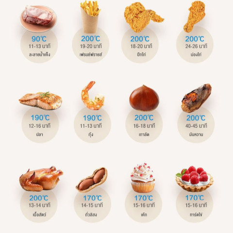 Panson หม้อทอดไร้น้ำมัน หม้อทอดไร้มัน 6 ลิตร 1200W อเนกประสงค์ อบลมร้อน ระบบตัดไฟฟ้าอัตโนมัติ Air Fryer อเนกประสงค์ Image3