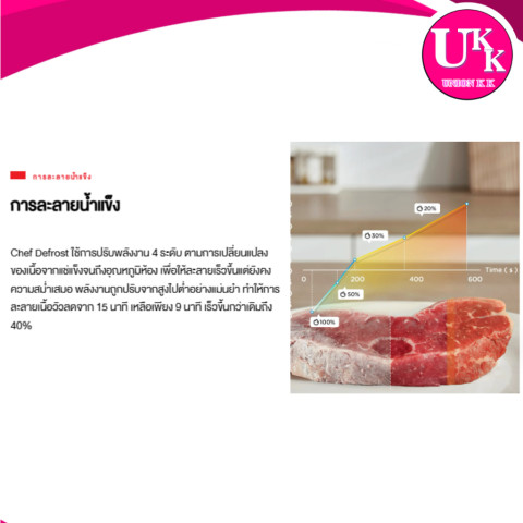 TOSHIBA ไมโครเวฟไร้จานหมุน รุ่น MV2-EG26PEI(BK) 26 ลิตร 900 วัตต์ (รับประกันศูนย์ 12 ปี) Image2