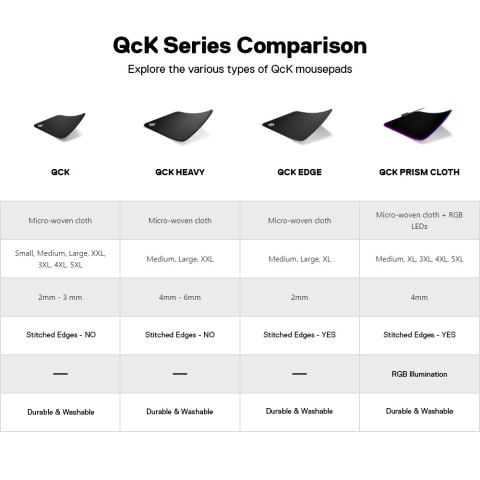 SteelSeries QcK Gaming Mousepad แผ่นรองเม้าส์ แบบ Control รุ่นเริ่มต้น ผ้า Micro-woven cloth S/L Image7