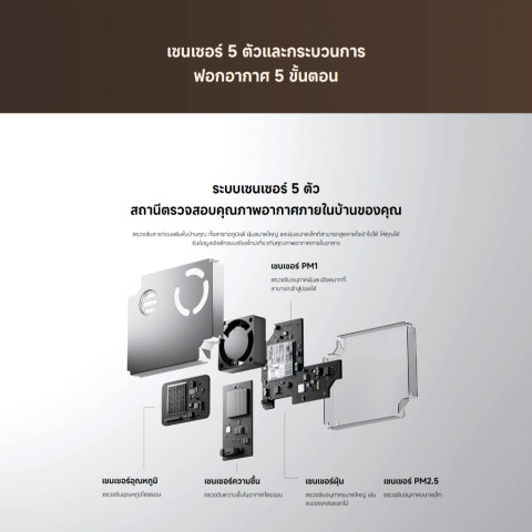 🆕Mijia Smart Air Purifier 6 เครื่องฟอกอากาศอัจฉริยะ  | 443 ลบ.ม./ชม. | อัตราการกำจัดไวรัส H1N1 ถึง99.99% Image3