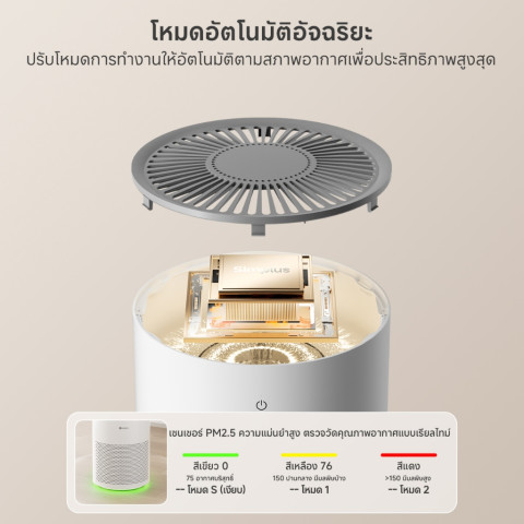 ⚡พร้อมส่ง⚡Simplus×PP Krit AirCare 5 เครื่องฟอกอากาศในครัวเรือนที่มีประสิทธิภาพ PM2.5 HEPA H13 กรอง 330m³/h CADR 35dB โหมดอัตโนมัติอัจฉริยะที่เงียบสงบเป็นพิเศษ Smart Air Purifier  KQJH007 Image8