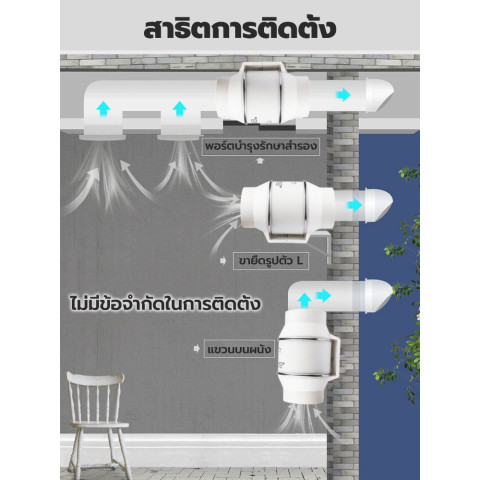 Brightever พัดลมดูดอากาศ เครื่องดูดควัน 4/6/8/10นิ้ว สายไฟ1.5ม.+สวิตช์ ดูดแรง เสียงรบกวนต่ำ(กรองอากาศ DIY) Image7