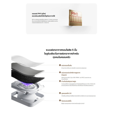 🆕Mijia Smart Air Purifier 6 เครื่องฟอกอากาศอัจฉริยะ  | 443 ลบ.ม./ชม. | อัตราการกำจัดไวรัส H1N1 ถึง99.99% Image4