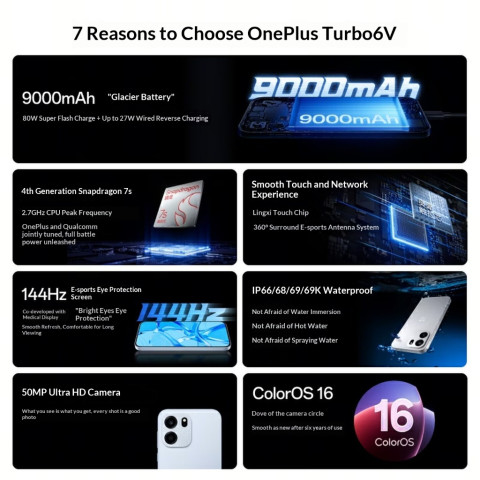 OnePlus Turbo 6 Snapdragon 8s Gen 4 OnePlus Turbo 6V Snapdragon 7s Gen 4 6.78 inch 9000 mAh 80W Image2