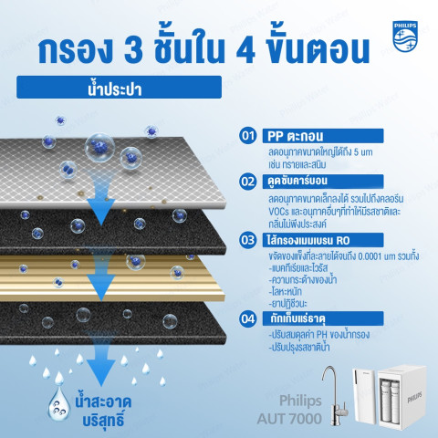 Philips water AUT7000  เครื่องกรองน้ำดื่ม ro Image3