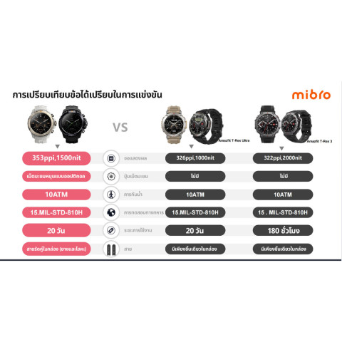 Mibro Watch GS Explorer สมาร์ทวอทช์ หน้าจอ AMOLED 1.32" 60Hz สว่าง 1500Nit GPS ในตัว กันน้ำ 10ATM Image8