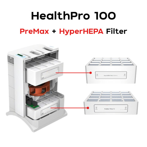 แผ่นกรองอากาศ IQ Air HealthPro 100 150 250 สำหรับ HealthPro Series กรองฝุ่น 3 ชั้น PreMax F8 , HyperHEPA, V5 Cell Filter Image2