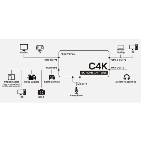 FEELWORLD C4K HDMI 4K Video Capture รับประกัน 1 ปี Image8
