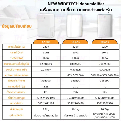 NEW WIDETECH Internet Dehumidifier เครื่องลดความชื้นอัจฉริยะรุ่น APP เชื่อมโยงลดความชื้นมัลติฟังก์ชั่น 12/16/18L/24/30L Image8