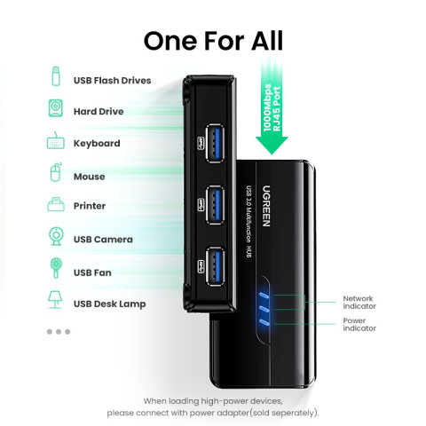 Ugreen อะแดปเตอร์การ์ดเครือข่าย USB 3.0 2.0 HUB to RJ45 Lan Image8