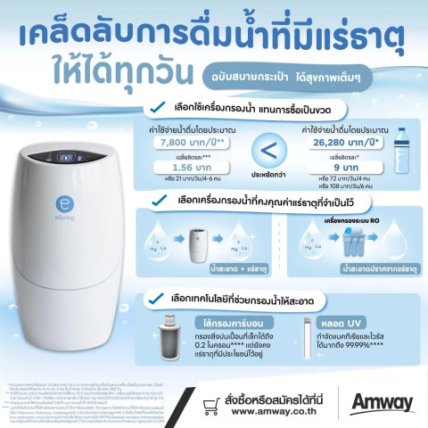 ของแท้100%ช็อปไทย ชุดไส้กรองคาร์บอนกัมมันต์และหลอดอุลตร้าไวโอเล็ท Amway eSpring ไส้กรองน้ำอีสปริงรุ่น 100186TH Image4