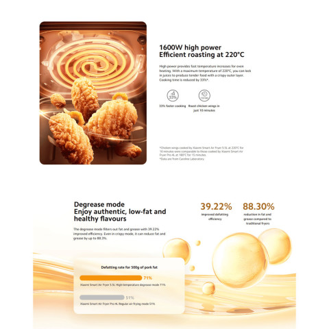 Xiaomi Smart Air Fryer 5.5L หม้อทอดไร้น้ำมัน I กำลังไฟ 1600 วัตต์ I หน้าต่างภาพ I รองรับการปรุงอาหารด้วยอุณหภูมิต่ำ Image5