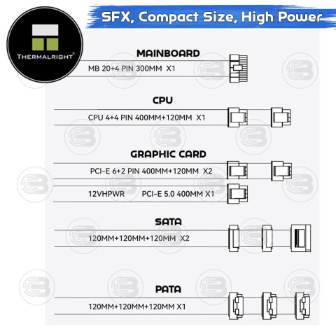 [CoolBlasterThai] Thermalright SFX Power Supply 750W 80 Plus Gold Embossed Full Modular (TGFX 750) ประกัน 5 ปี Image5