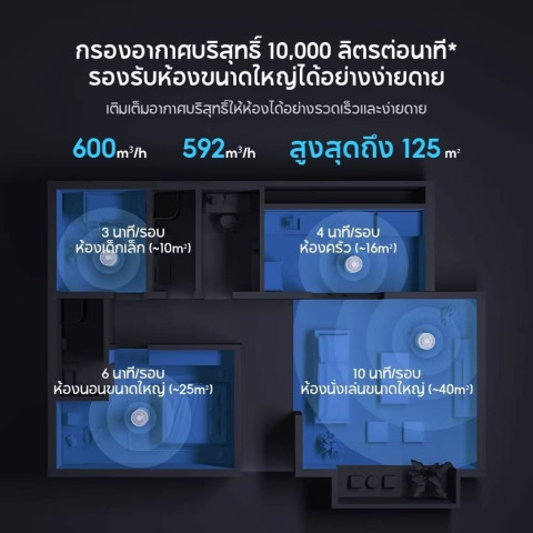 Xiaomi Air Purifier Elite Global version ประกันศูนย์ Xiaomi 1ปี Image4