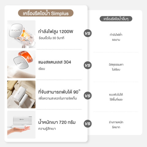 Simplus เครื่องรีดไอน้ำมือถือ 1200 วัตต์ แรงพลังสูง ถังน้ำ 180 มล. พับได้ พกพาง่าย ใช้งานได้ทั้งแบบแขวนและแบบวางรีด GTJH020 Image2