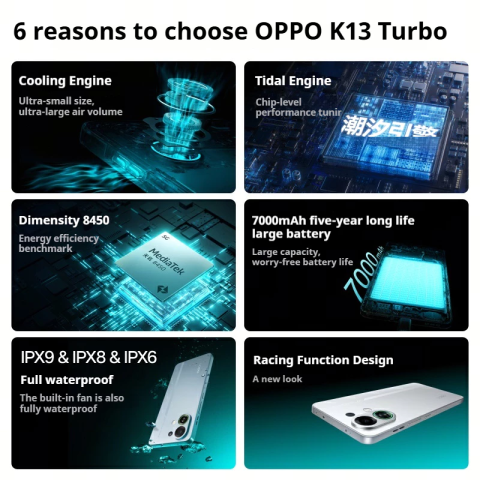 OPPO K13 Turbo Pro Snapdragon 8s Gen 4 OPPO K13 Turbo Dimensity 8450 6.8" 7000mAh 80W | สนับสนุนไทยและ Google | รับประกัน 12 เดือน | CN ROM | มาถึงภายใน 5-7 วัน Image3