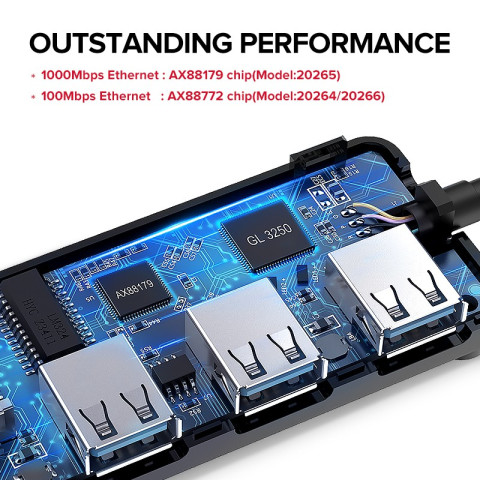 Ugreen อะแดปเตอร์การ์ดเครือข่าย USB 3.0 2.0 HUB to RJ45 Lan Image3