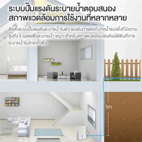 NEW WIDETECH Internet Dehumidifier เครื่องลดความชื้นอัจฉริยะรุ่น APP เชื่อมโยงลดความชื้นมัลติฟังก์ชั่น 12/16/18L/24/30L Image7