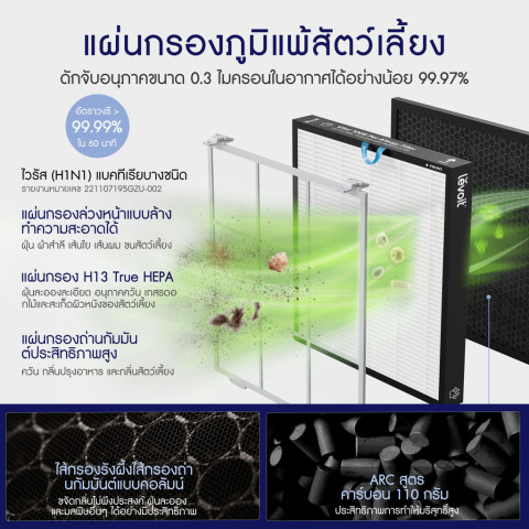 Levoit ฟิลเตอร์เครื่องฟอกอากาศ Vital 100S /Vital 200S /Core 200S Filter Image4