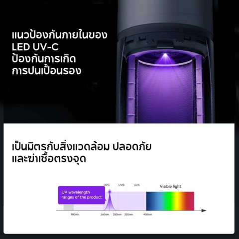 Xiaomi Air Purifier Elite Global version ประกันศูนย์ Xiaomi 1ปี Image2