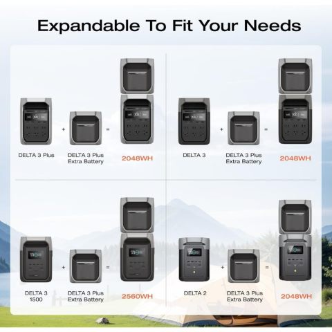EcoFlow DELTA 3 Series Smart Extra Battery 1024Wh LiFePO4 (รับประกัน 3ปี) Image3