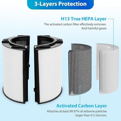 Dyson TP07 / TP09 / TP10 Air Purifier Filter ไส้กรอง สำหรับเครื่องฟอกอากาศ ไดสัน Pure Cool Tower Image4