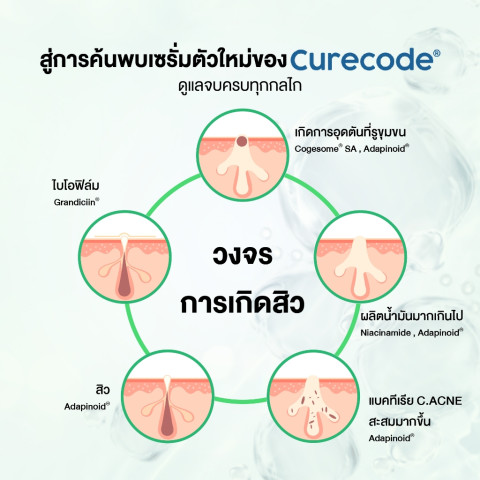 CURECODE ADAPINOID PURIFYING SERUM 30ML Image2