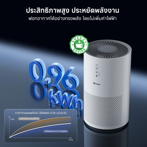⚡พร้อมส่ง⚡Simplus×PP Krit AirCare 5 เครื่องฟอกอากาศในครัวเรือนที่มีประสิทธิภาพ PM2.5 HEPA H13 กรอง 330m³/h CADR 35dB โหมดอัตโนมัติอัจฉริยะที่เงียบสงบเป็นพิเศษ Smart Air Purifier  KQJH007 Image5