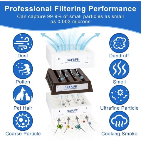 แผ่นกรองอากาศ IQ Air HealthPro 100 150 250 สำหรับ HealthPro Series กรองฝุ่น 3 ชั้น PreMax F8 , HyperHEPA, V5 Cell Filter Image8