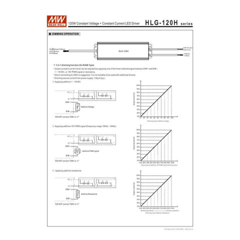 Mean WELL ของแท้ สวิตช์พาวเวอร์ซัพพลาย LED HLG-120H-12A 15A 20A 24A 30A 36A 42A 48A 54A Image7