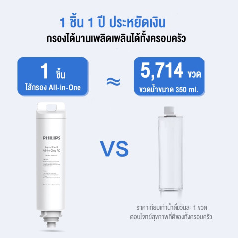 Philips water Filter ADD550 RO ไส้กรอง สำหรับเครื่องกรองน้ำรุ่นRO ADD6910 Image3