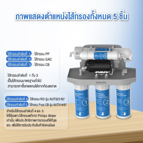 Philips water AUT9510 เครื่องกรองน้ำดื่ม เครื่องกรองน้ำดื่มใต้อ่างล้างจาน 5 ขั้นตอน เมมเบรนระบบรีเวิร์สออสโมซิส (RO) เครื่องกรองน้ำใต้อ่างล้างจาน Image3