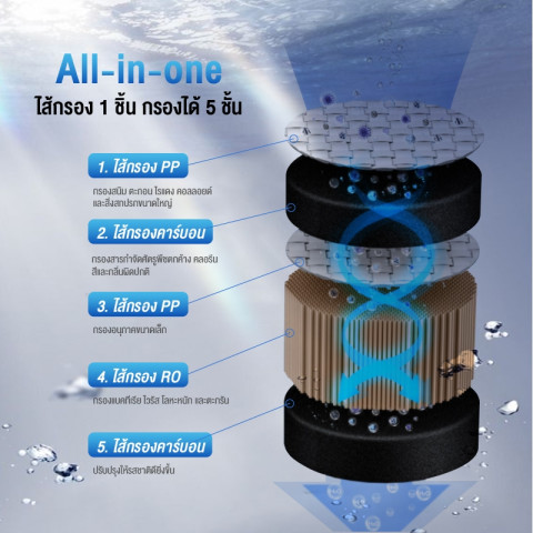 Philips water Filter ADD550 RO ไส้กรอง สำหรับเครื่องกรองน้ำรุ่นRO ADD6910 Image4