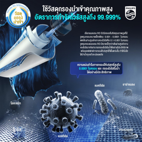 Philips water Filter ADD550 RO ไส้กรอง สำหรับเครื่องกรองน้ำรุ่นRO ADD6910 Image5